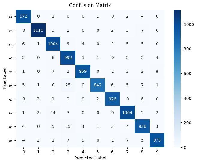 MNIST Digit Classifier screenshot