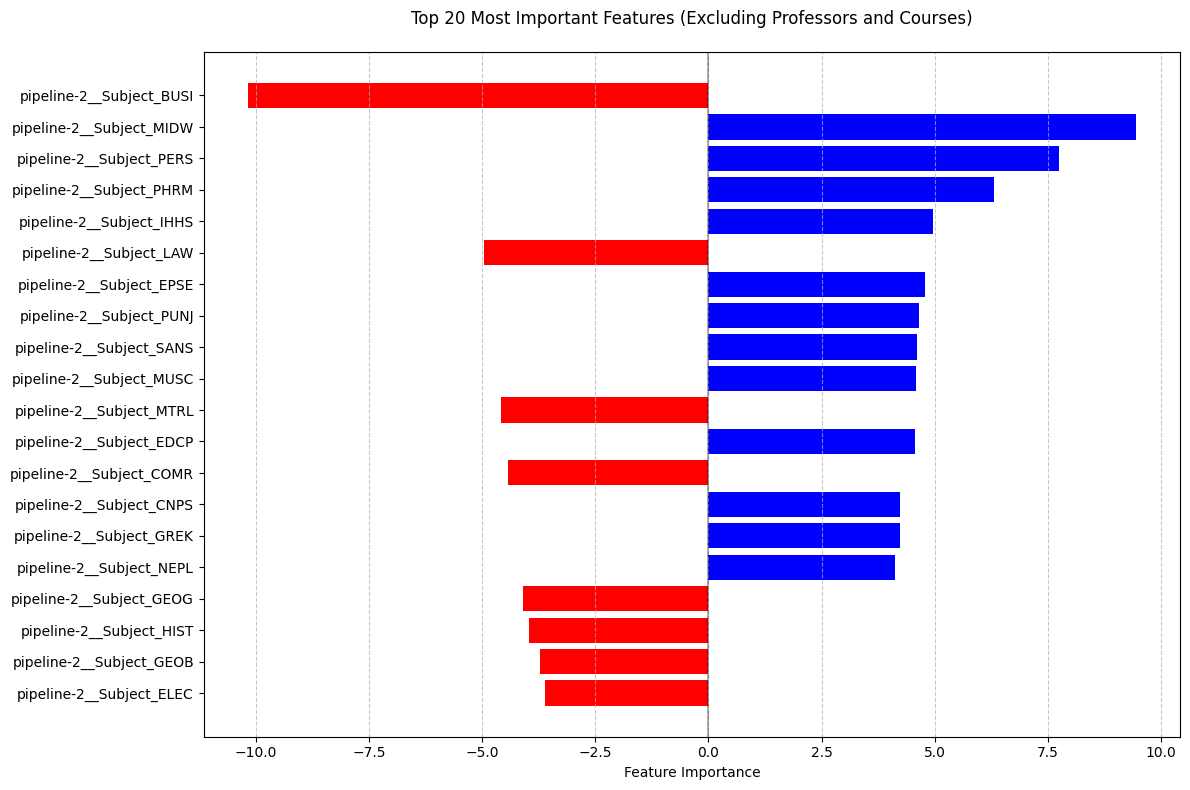 UBC Metrics screenshot