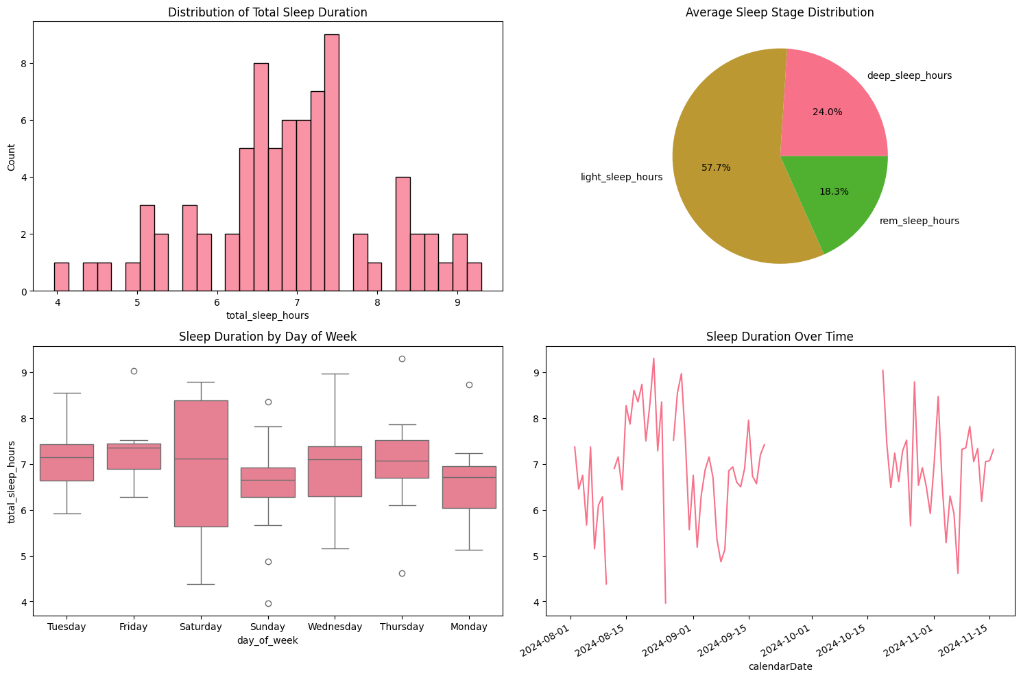 Wellbeing Analyzer screenshot